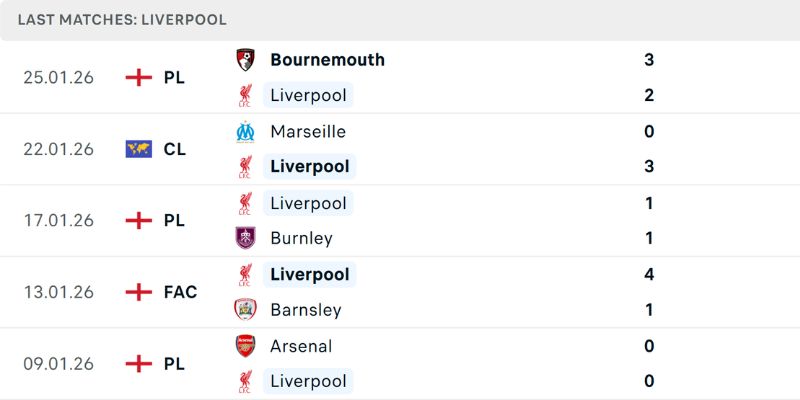 Chốt kèo Soi Kèo Liverpool Vs Qarabag Ngày 29/01/2026 03:00