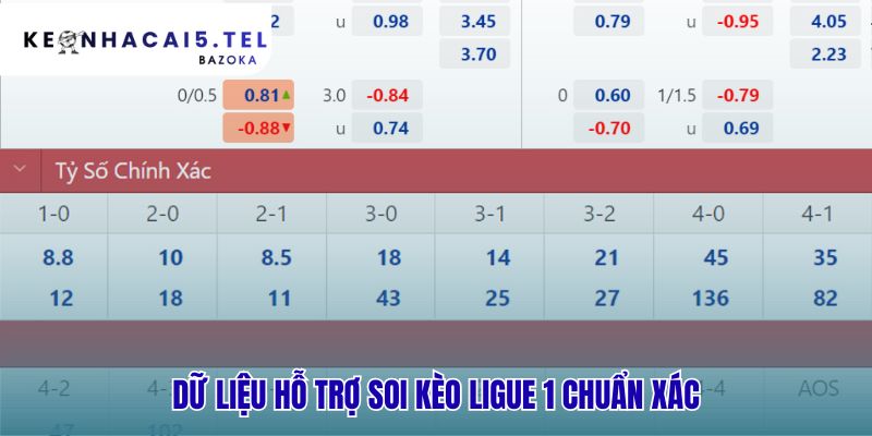 Dữ liệu soi kèo Ligue 1 ứng dụng thống kê đối đầu