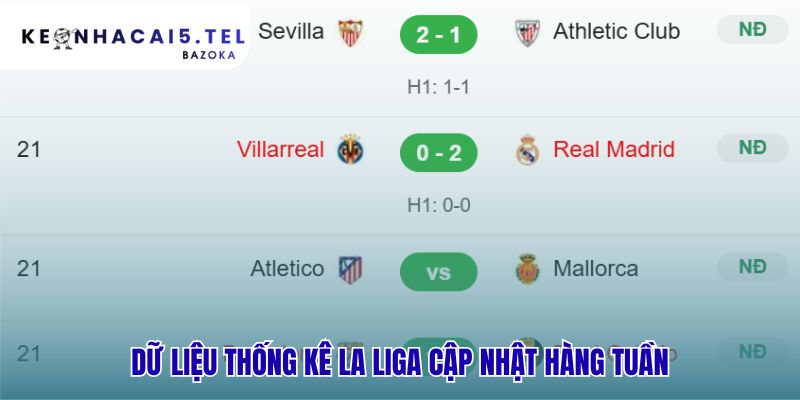 Dữ liệu thống kê thể hiện phong độ và lịch sử đối đầu
