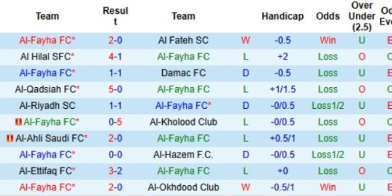 Soi Kèo Al Fayha Vs Al Khaleej Ngày 29/01/2026 00:30 kèo sáng giá