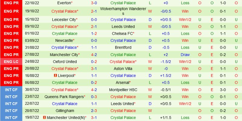 Soi Kèo Nottingham Vs Crystal Palace Ngày 01/02/2026 21:00 tìm cửa cược giá trị nhất