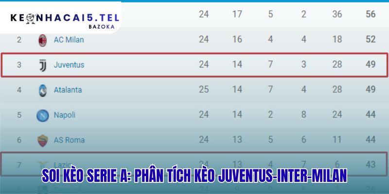 Soi kèo Serie A cần phân tích sâu các yếu tố đặc thù